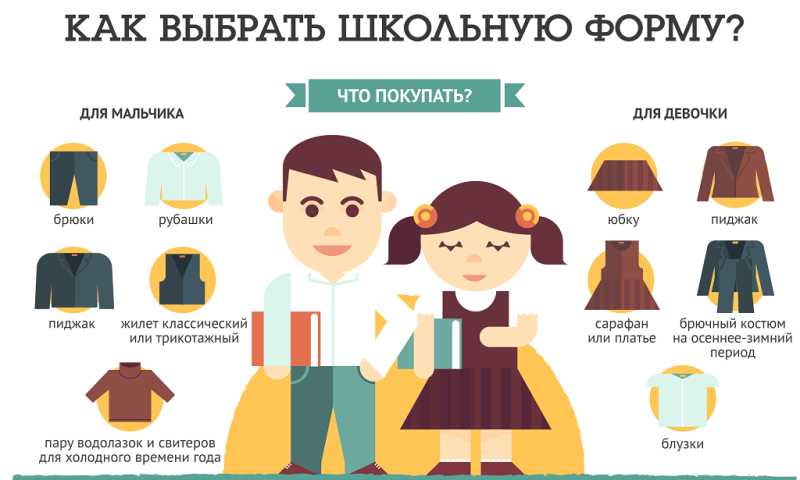 Изображения школьная формы для учащихся 1-4 классов.